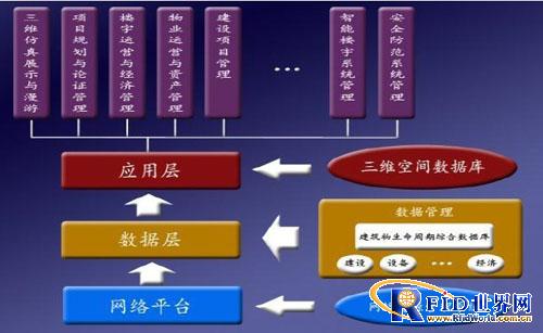 实时动态全息数字化建筑运营平台FB体育